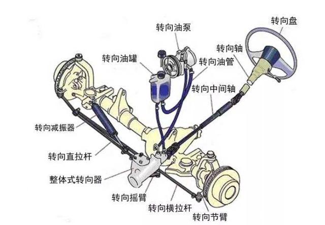 汽車常規(guī)保養(yǎng)液體篇：三油五液概念全解析-第3張圖片-鄭州市冠恒貿(mào)易有限公司【官方網(wǎng)站】-車用潤滑油服務(wù)專家