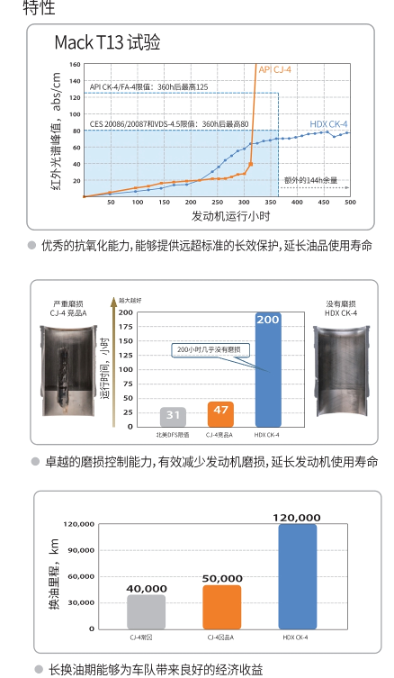 HDX CK-4 15W-40-第2張圖片-鄭州市冠恒貿(mào)易有限公司【官方網(wǎng)站】-車用潤滑油服務專家