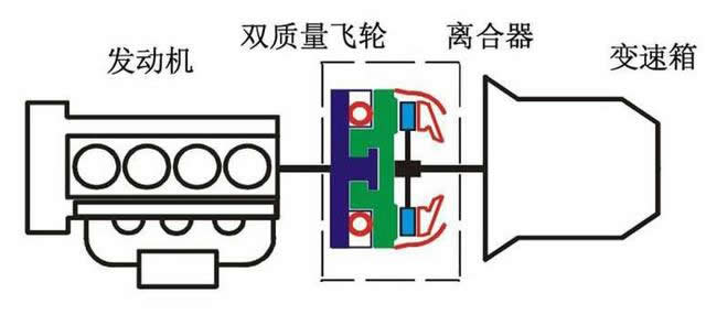 干式雙離合變速箱終身免維護(hù)，真的不用換油還是沒有油呢？-第2張圖片-鄭州市冠恒貿(mào)易有限公司【官方網(wǎng)站】-車用潤滑油服務(wù)專家