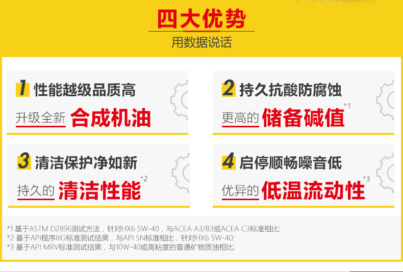 殼牌 喜力HX6 合成技術(shù)潤滑油 SN級 5W-30 4L裝-第6張圖片-鄭州市冠恒貿(mào)易有限公司【官方網(wǎng)站】-車用潤滑油服務(wù)專家