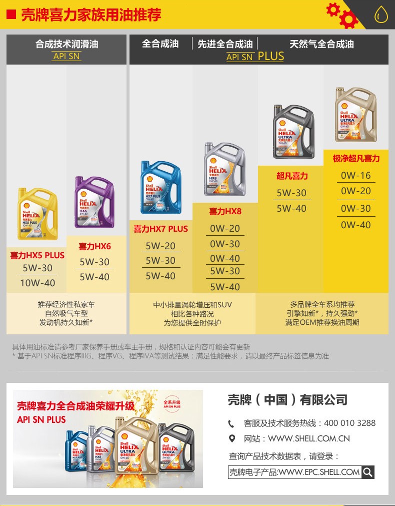 殼牌 喜力HX6 合成技術(shù)潤滑油 SN級 5W-30 4L裝-第7張圖片-鄭州市冠恒貿(mào)易有限公司【官方網(wǎng)站】-車用潤滑油服務(wù)專家