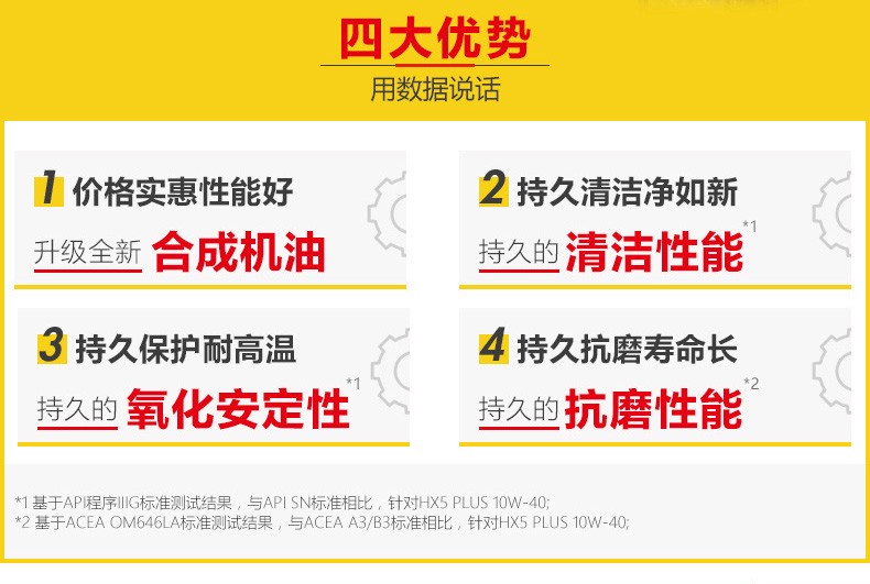 殼牌 喜力HX5 PLUS合成技術(shù)潤(rùn)滑油 SN級(jí) 10W-40 4L裝-第6張圖片-鄭州市冠恒貿(mào)易有限公司【官方網(wǎng)站】-車用潤(rùn)滑油服務(wù)專家