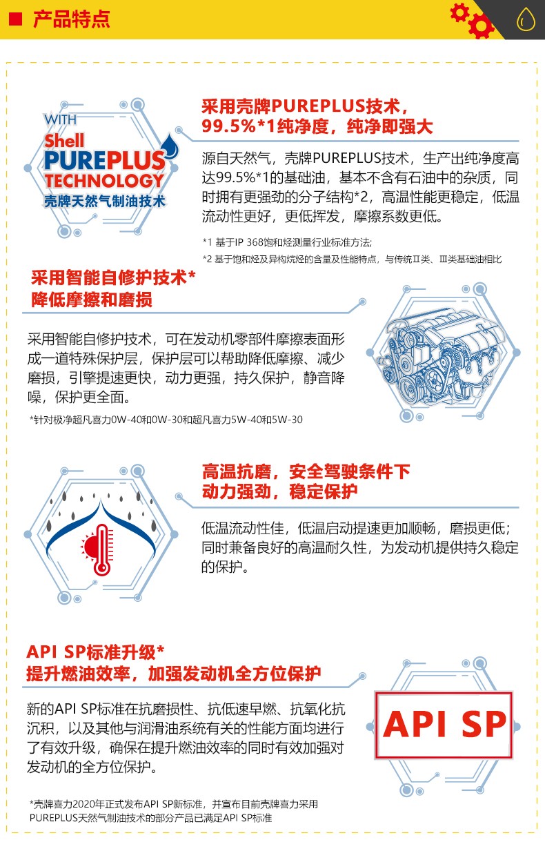 殼牌 金裝極凈超凡喜力 天然氣全合成 SP級(jí) 0W-30 1L/4L裝-第5張圖片-鄭州市冠恒貿(mào)易有限公司【官方網(wǎng)站】-車用潤(rùn)滑油服務(wù)專家