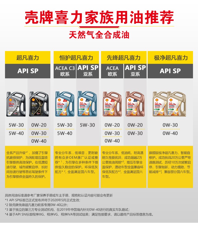 殼牌 金裝極凈超凡喜力 天然氣全合成 SP級(jí) 0W-30 1L/4L裝-第8張圖片-鄭州市冠恒貿(mào)易有限公司【官方網(wǎng)站】-車用潤(rùn)滑油服務(wù)專家