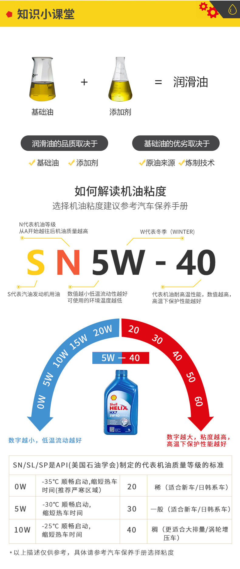 殼牌 藍喜力HX7合成機油 10W-40 A3/B4 SN級 1L裝-第9張圖片-鄭州市冠恒貿(mào)易有限公司【官方網(wǎng)站】-車用潤滑油服務(wù)專家