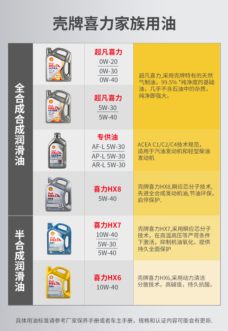 殼牌 合成機油 黃喜力HX6 10W-40 SN級 1L裝-第9張圖片-鄭州市冠恒貿(mào)易有限公司【官方網(wǎng)站】-車用潤滑油服務(wù)專家