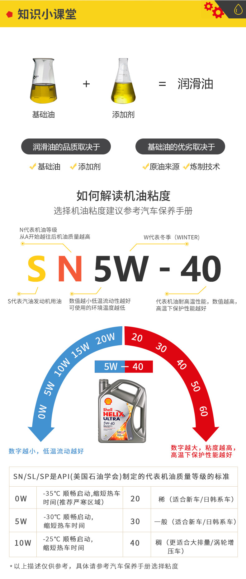 殼牌 全合成機(jī)油 超凡喜力Ultra 5W-40 灰殼A3/B4 SN PLUS 4L裝-第9張圖片-鄭州市冠恒貿(mào)易有限公司【官方網(wǎng)站】-車用潤滑油服務(wù)專家