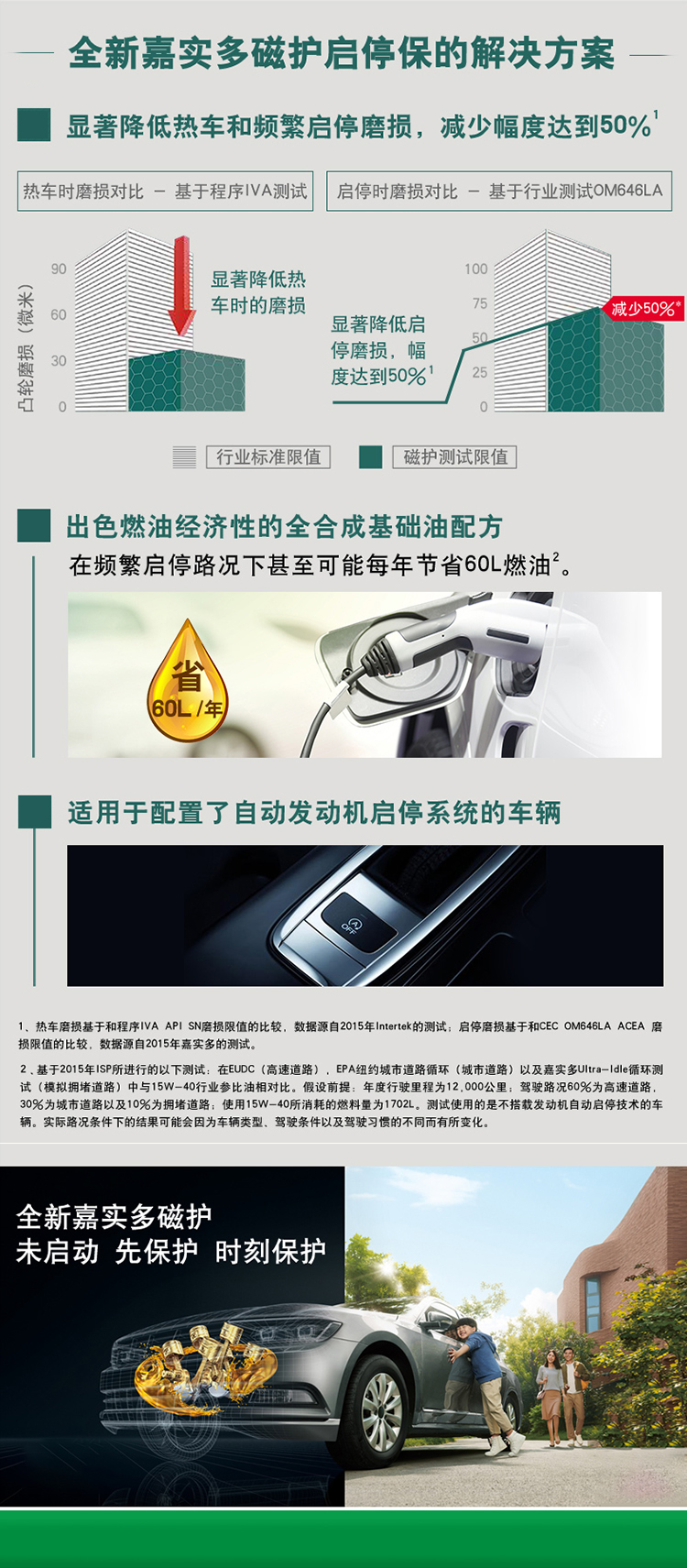 嘉實(shí)多 磁護(hù)全合成機(jī)油MAGNATEC 5W-30 SN/C3 1L裝-第5張圖片-鄭州市冠恒貿(mào)易有限公司【官方網(wǎng)站】-車(chē)用潤(rùn)滑油服務(wù)專家