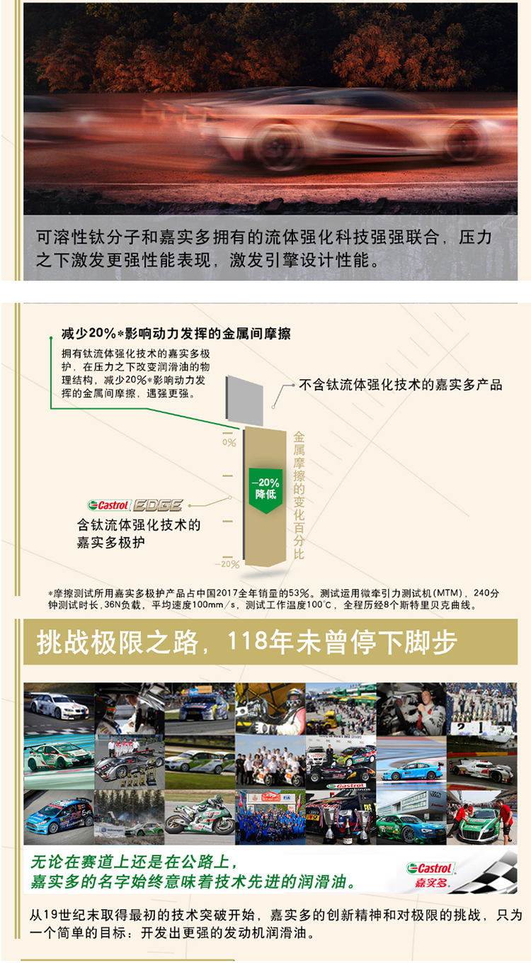 嘉實多 極護全合成機油 5W-40 SN 1L裝-第10張圖片-鄭州市冠恒貿(mào)易有限公司【官方網(wǎng)站】-車用潤滑油服務專家