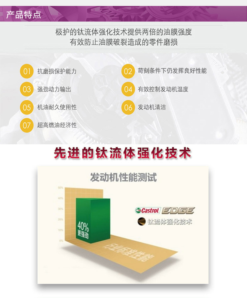 嘉實(shí)多 全合成機(jī)油 極護(hù)EDGE FST 5W-40 C3 SN 4L裝-第6張圖片-鄭州市冠恒貿(mào)易有限公司【官方網(wǎng)站】-車用潤滑油服務(wù)專家