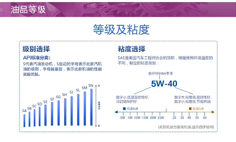 嘉實(shí)多 全合成機(jī)油 極護(hù)EDGE FST 5W-40 C3 SN 4L裝-第9張圖片-鄭州市冠恒貿(mào)易有限公司【官方網(wǎng)站】-車用潤滑油服務(wù)專家