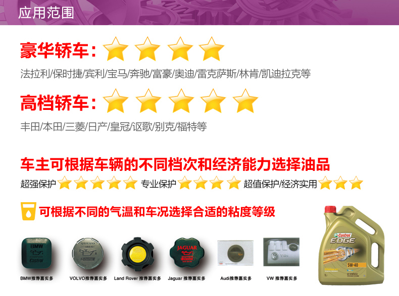 嘉實多 全合成機油 極護EDGE FST 5W-30 LL C3 1L裝-第7張圖片-鄭州市冠恒貿(mào)易有限公司【官方網(wǎng)站】-車用潤滑油服務專家