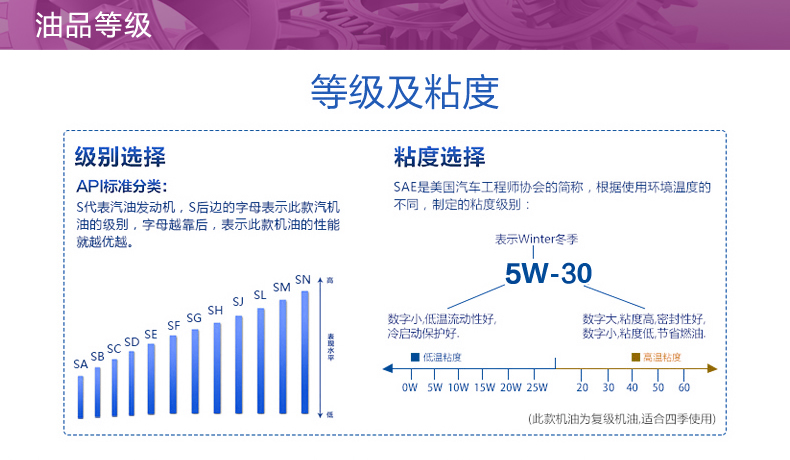 嘉實多 全合成機油 極護EDGE FST 5W-30 LL C3 1L裝-第8張圖片-鄭州市冠恒貿(mào)易有限公司【官方網(wǎng)站】-車用潤滑油服務專家