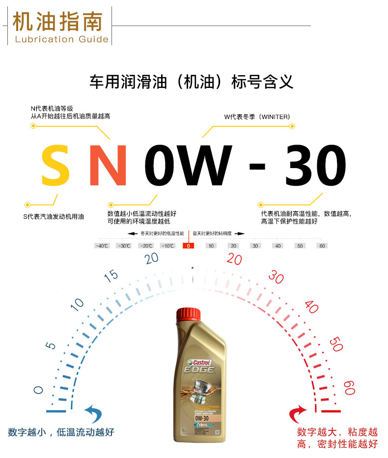 嘉實(shí)多 全合成機(jī)油 極護(hù)EDGE FST 0W-30 C3 SN 1L裝-第8張圖片-鄭州市冠恒貿(mào)易有限公司【官方網(wǎng)站】-車用潤(rùn)滑油服務(wù)專家