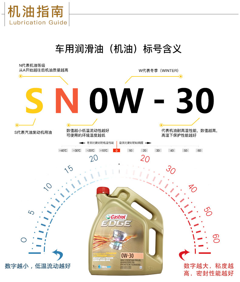 嘉實多 全合成機油 極護EDGE FST 0W-30 C3 SN 5L裝-第8張圖片-鄭州市冠恒貿易有限公司【官方網(wǎng)站】-車用潤滑油服務專家