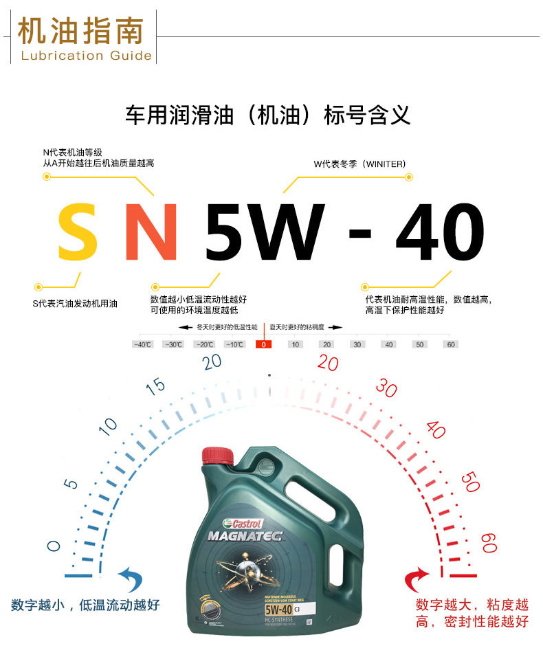 嘉實多 全合成機油 磁護Magnatec 5W-40 C3 SN 4L裝-第7張圖片-鄭州市冠恒貿(mào)易有限公司【官方網(wǎng)站】-車用潤滑油服務專家