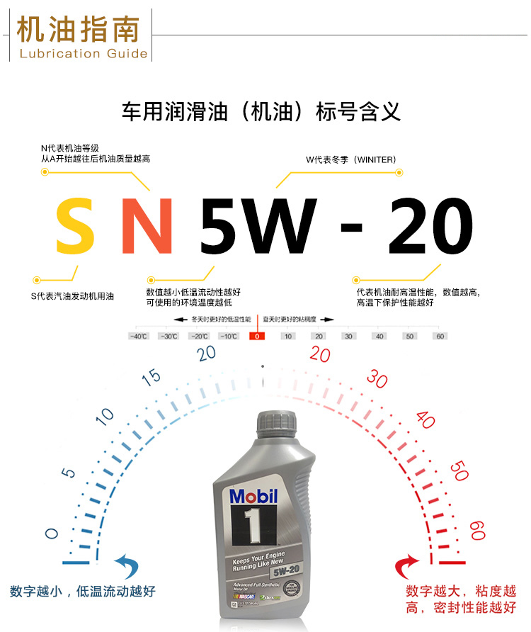 美孚1號 全合成機(jī)油 5W-20 SN 1 QT裝-第8張圖片-鄭州市冠恒貿(mào)易有限公司【官方網(wǎng)站】-車用潤滑油服務(wù)專家