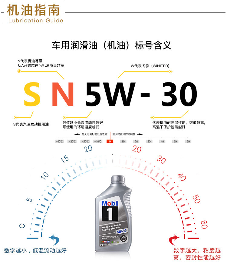 美孚1號(hào) 全合成機(jī)油 5W-30 A1/B1 SN 1QT裝-第8張圖片-鄭州市冠恒貿(mào)易有限公司【官方網(wǎng)站】-車(chē)用潤(rùn)滑油服務(wù)專(zhuān)家