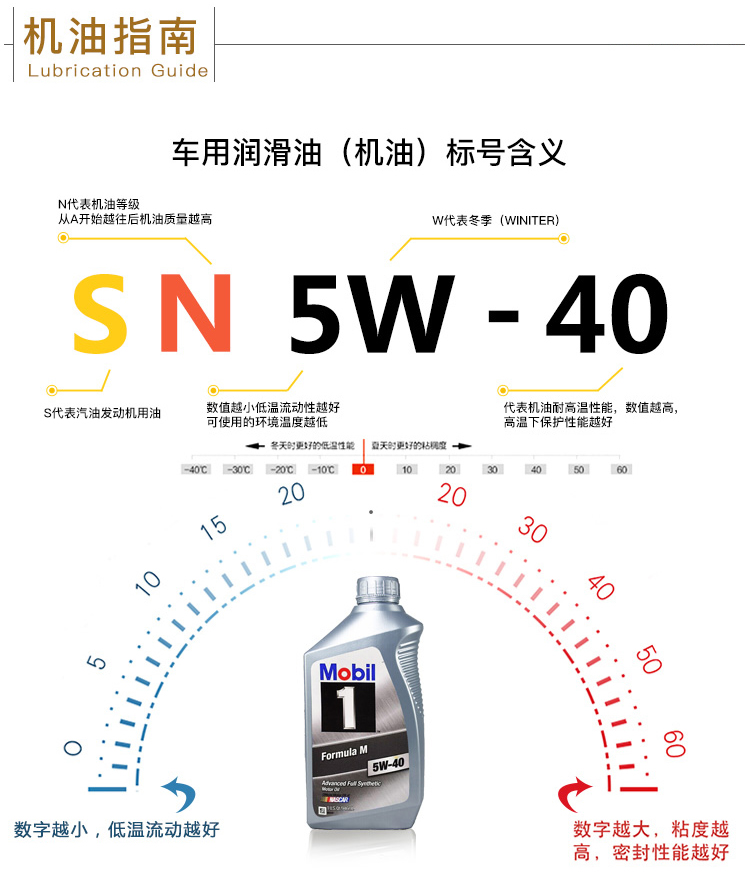 美孚1號 全合成機油 5W-40 1QT裝-第8張圖片-鄭州市冠恒貿(mào)易有限公司【官方網(wǎng)站】-車用潤滑油服務(wù)專家