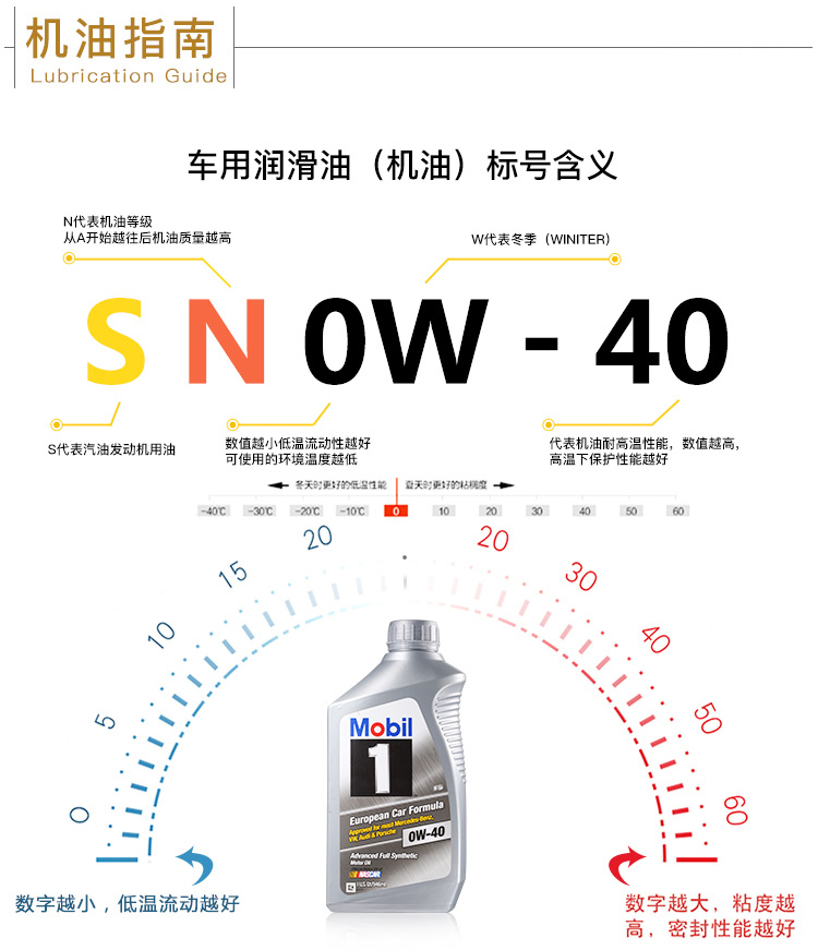 美孚1號 全合成機油 0W-40 A3/B4 SN 1QT裝-第8張圖片-鄭州市冠恒貿(mào)易有限公司【官方網(wǎng)站】-車用潤滑油服務專家