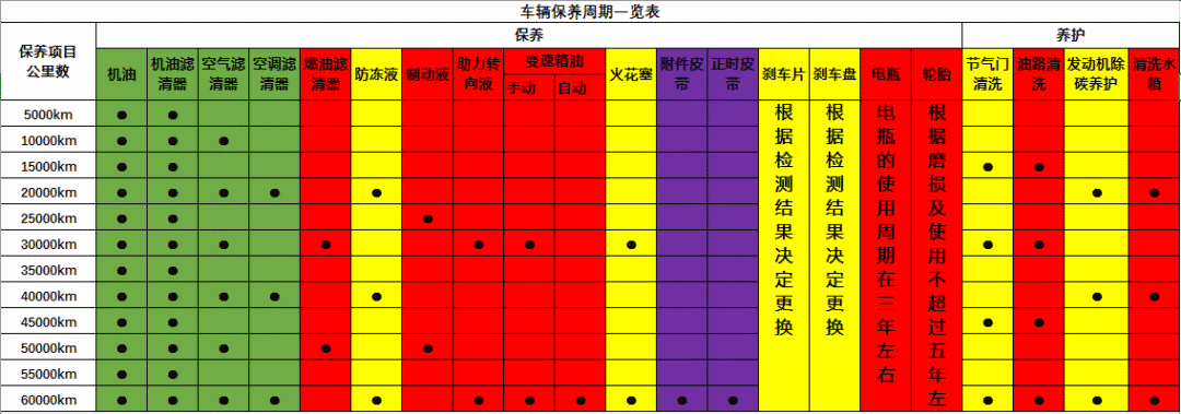 只會(huì)開車卻不懂車，快學(xué)點(diǎn)汽車保養(yǎng)常識(shí)-第6張圖片-鄭州市冠恒貿(mào)易有限公司【官方網(wǎng)站】-車用潤(rùn)滑油服務(wù)專家