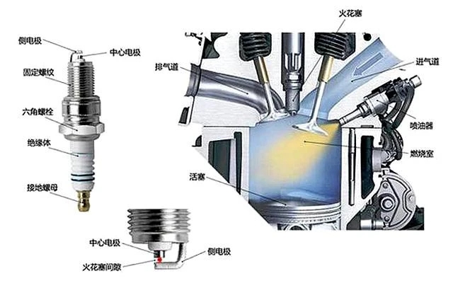 只會(huì)開車卻不懂車，快學(xué)點(diǎn)汽車保養(yǎng)常識(shí)-第4張圖片-鄭州市冠恒貿(mào)易有限公司【官方網(wǎng)站】-車用潤(rùn)滑油服務(wù)專家