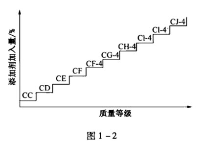 機油包裝上的 ACEA、 API都代表的什么呢？-第2張圖片-鄭州市冠恒貿(mào)易有限公司【官方網(wǎng)站】-車用潤滑油服務(wù)專家