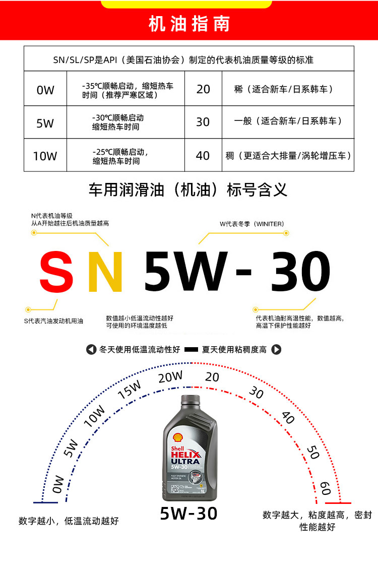 殼牌 超凡喜力Helix Ultra 5W-30 A3/B4 SL 1L裝-第9張圖片-鄭州市冠恒貿易有限公司【官方網(wǎng)站】-車用潤滑油服務專家