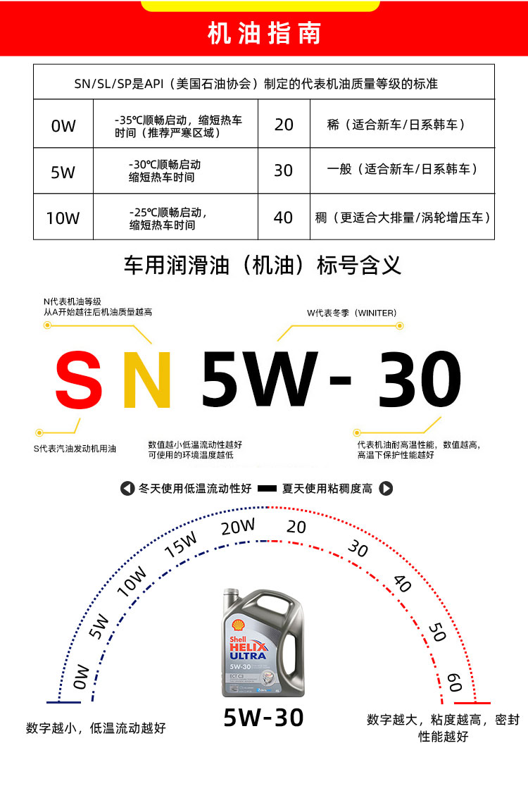 殼牌 極凈超凡ULTRA ECT C3 5W-30 SN 4L裝-第9張圖片-鄭州市冠恒貿(mào)易有限公司【官方網(wǎng)站】-車用潤滑油服務專家