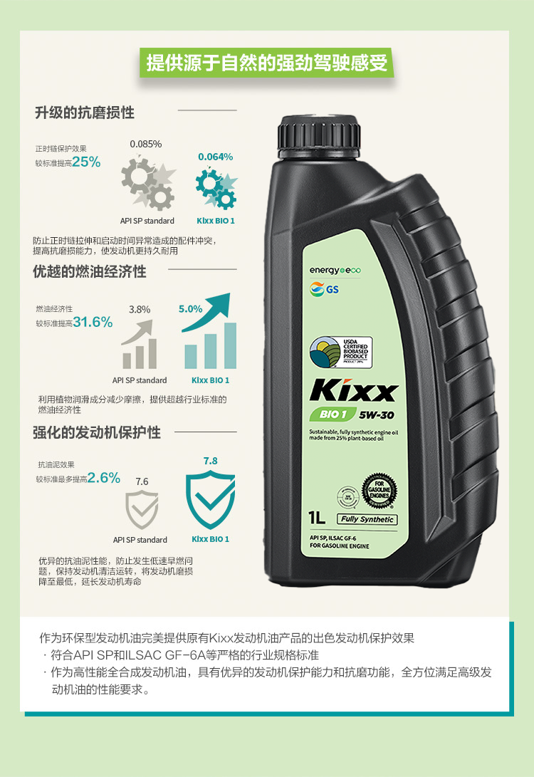 GS (Kixx) 凱升 BIO1 全合成機(jī)油 5W-30 SP級 植物基基礎(chǔ)油 1L-第2張圖片-鄭州市冠恒貿(mào)易有限公司【官方網(wǎng)站】-車用潤滑油服務(wù)專家