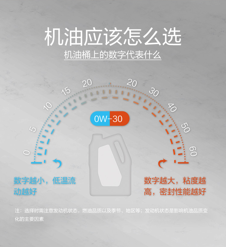 GS (Kixx) 凱升 G9900 PLUS 合成技術(shù)機(jī)油 5W-40 SP級 銀凱系列-第7張圖片-鄭州市冠恒貿(mào)易有限公司【官方網(wǎng)站】-車用潤滑油服務(wù)專家
