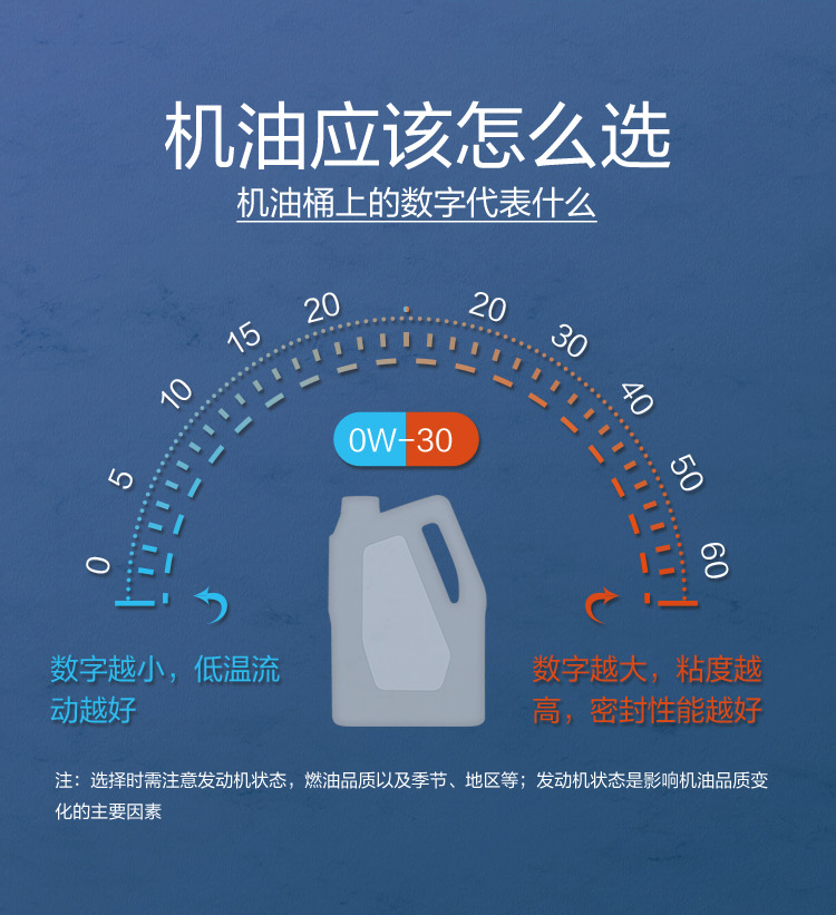GS (Kixx) 凱升G1 ECO 全合成機(jī)油 5W-30 C3級 藍(lán)凱系列 4L-第7張圖片-鄭州市冠恒貿(mào)易有限公司【官方網(wǎng)站】-車用潤滑油服務(wù)專家
