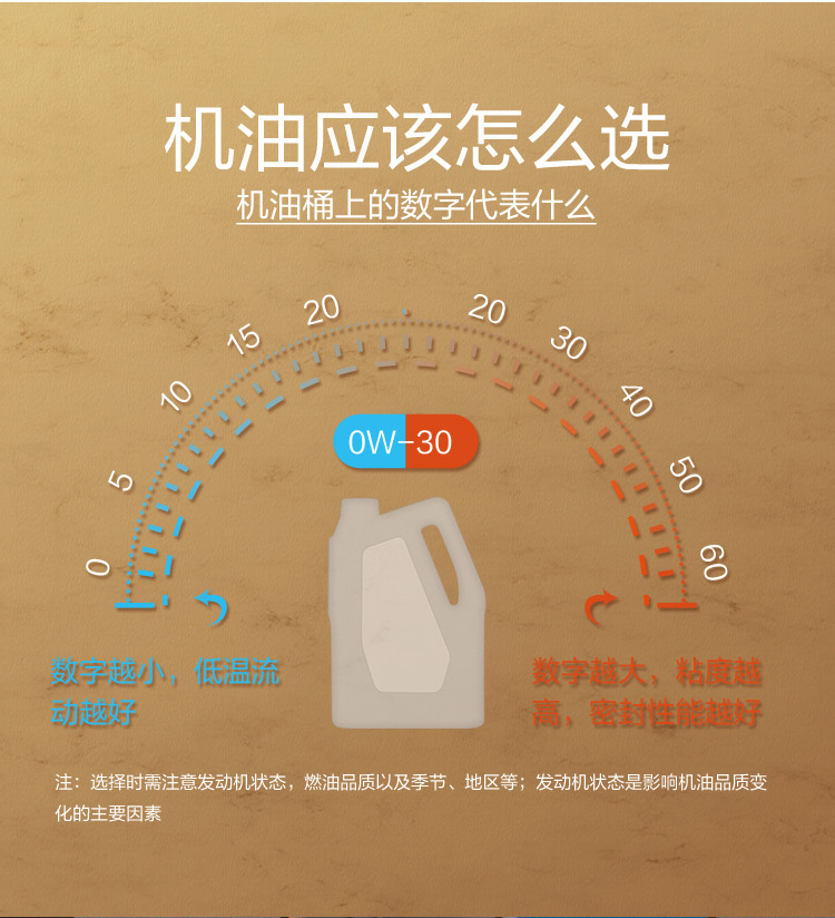 GS (Kixx) 凱升G1 NEO 全合成機油 SP級 0W-30 金凱系列 4L-第7張圖片-鄭州市冠恒貿(mào)易有限公司【官方網(wǎng)站】-車用潤滑油服務(wù)專家