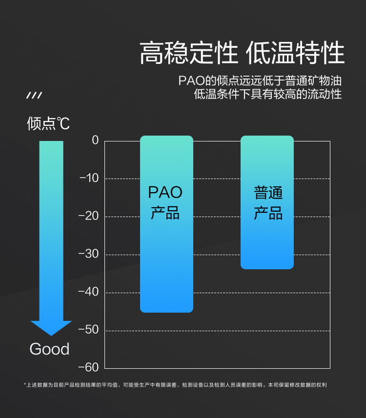 GS (Kixx) 凱升PAO全合成機(jī)油 5W-30 A3B4級(jí) 黑凱系列 4L-第4張圖片-鄭州市冠恒貿(mào)易有限公司【官方網(wǎng)站】-車(chē)用潤(rùn)滑油服務(wù)專(zhuān)家