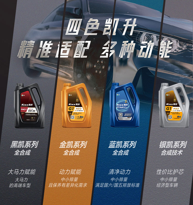 GS (Kixx) 凱升PAO全合成機(jī)油 5W-30 A3B4級(jí) 黑凱系列 4L-第10張圖片-鄭州市冠恒貿(mào)易有限公司【官方網(wǎng)站】-車(chē)用潤(rùn)滑油服務(wù)專(zhuān)家