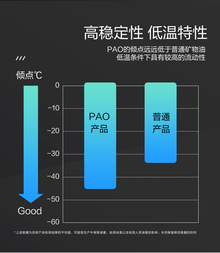 GS (Kixx) 凱升PAO全合成機(jī)油 5W-40 A3B4級(jí) 黑凱系列 4L-第4張圖片-鄭州市冠恒貿(mào)易有限公司【官方網(wǎng)站】-車用潤(rùn)滑油服務(wù)專家