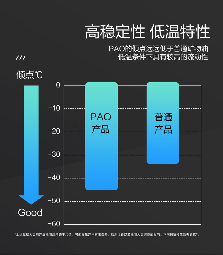GS (Kixx) 凱升PAO全合成機(jī)油 5W-40 C3級 黑凱系列 4L-第4張圖片-鄭州市冠恒貿(mào)易有限公司【官方網(wǎng)站】-車用潤滑油服務(wù)專家