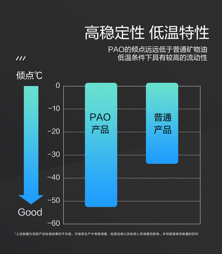 GS (Kixx)凱升 100%PAO全合成機油 0W-30 SN級 黑凱系列 4L-第4張圖片-鄭州市冠恒貿(mào)易有限公司【官方網(wǎng)站】-車用潤滑油服務(wù)專家