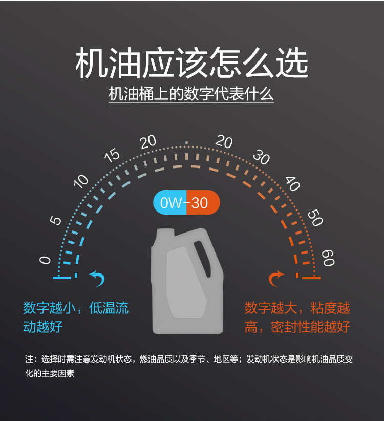 GS (Kixx)凱升 100%PAO全合成機油 0W-30 SN級 黑凱系列 4L-第8張圖片-鄭州市冠恒貿(mào)易有限公司【官方網(wǎng)站】-車用潤滑油服務(wù)專家