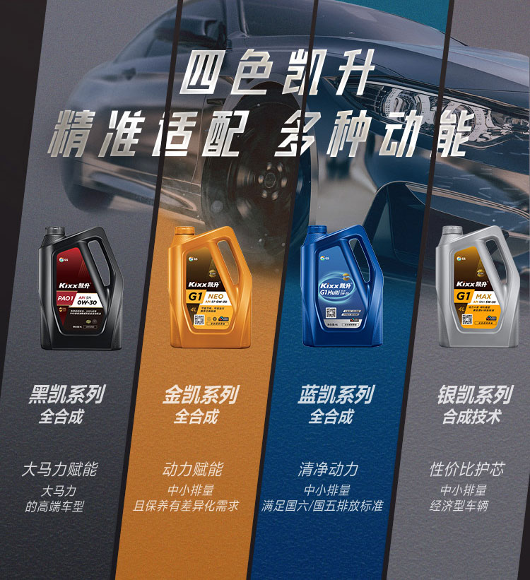 GS (Kixx) 凱升 DCTF 濕式雙離合變速箱油-第8張圖片-鄭州市冠恒貿(mào)易有限公司【官方網(wǎng)站】-車用潤滑油服務(wù)專家